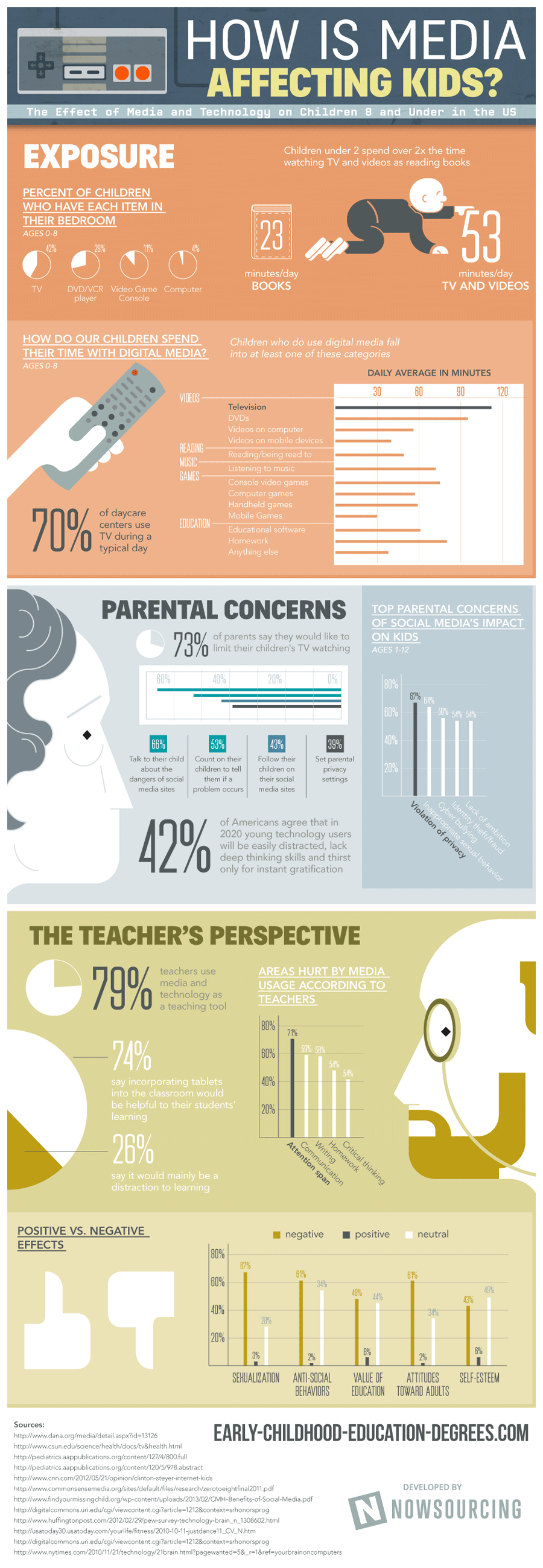 How Is Media Affecting Kids?