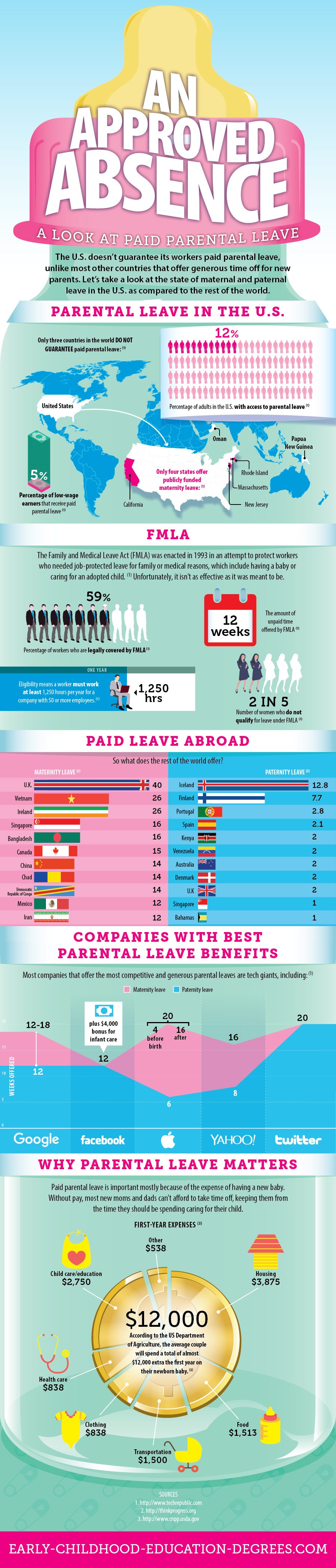 a-look-at-paid-parental-leave-in-the-u-s