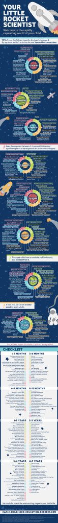 The Milestones Of Your Little Rocket Scientist s Development Early 