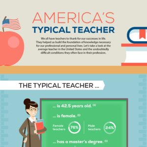 Typical teacher Infographic R1 17 0627 fb