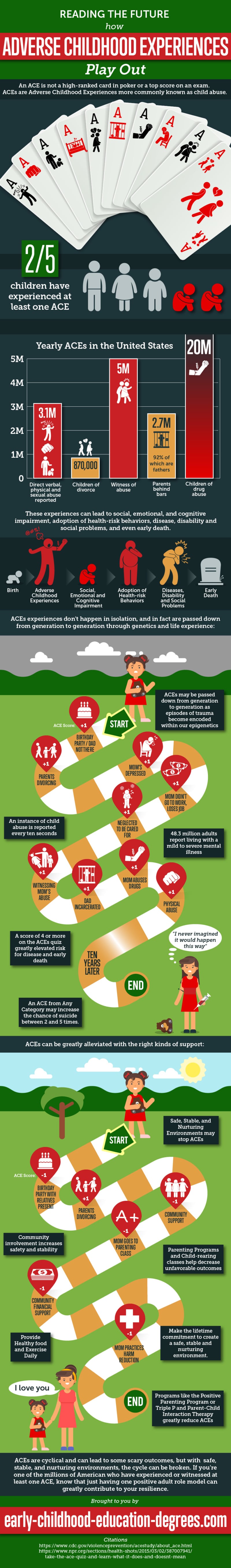 how-adverse-childhood-experiences-play-out-infographic-early