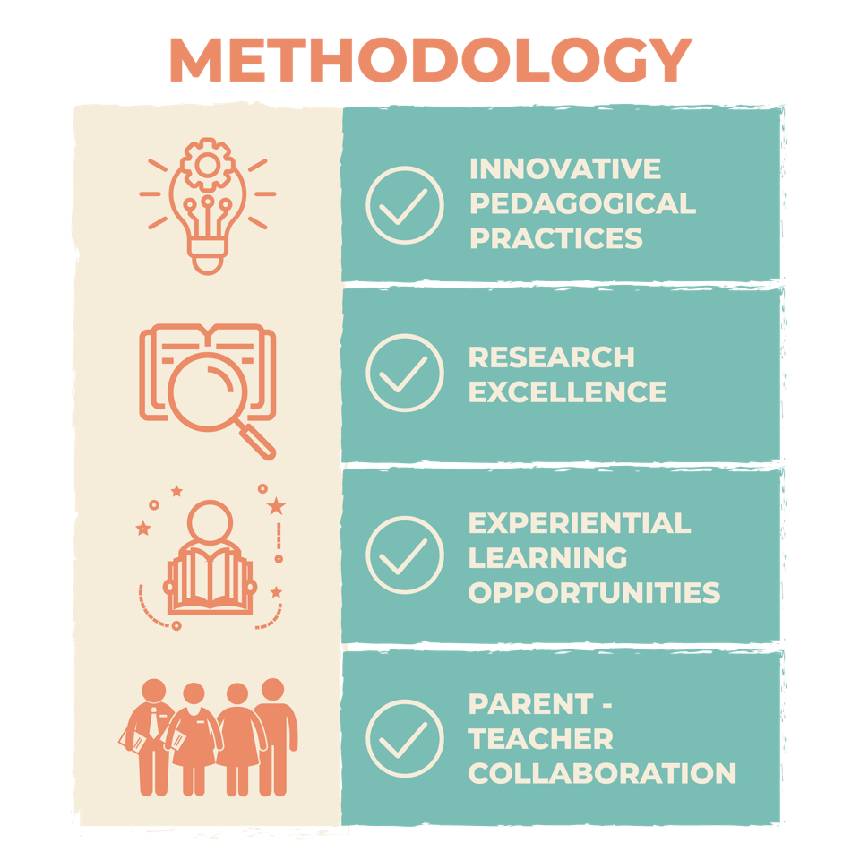 Methodology for early childhood centers