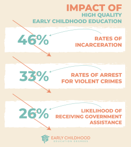 10.23 ece infographics 03