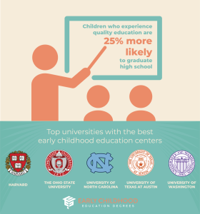 10.23 ece infographics