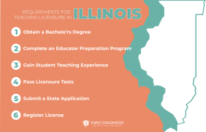 eced infographics ILLINOIS NOVEMBER 02