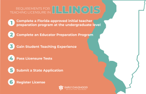 eced infographics NOVEMBER 02