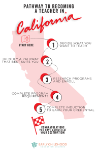 eced infographics NOVEMBER 03