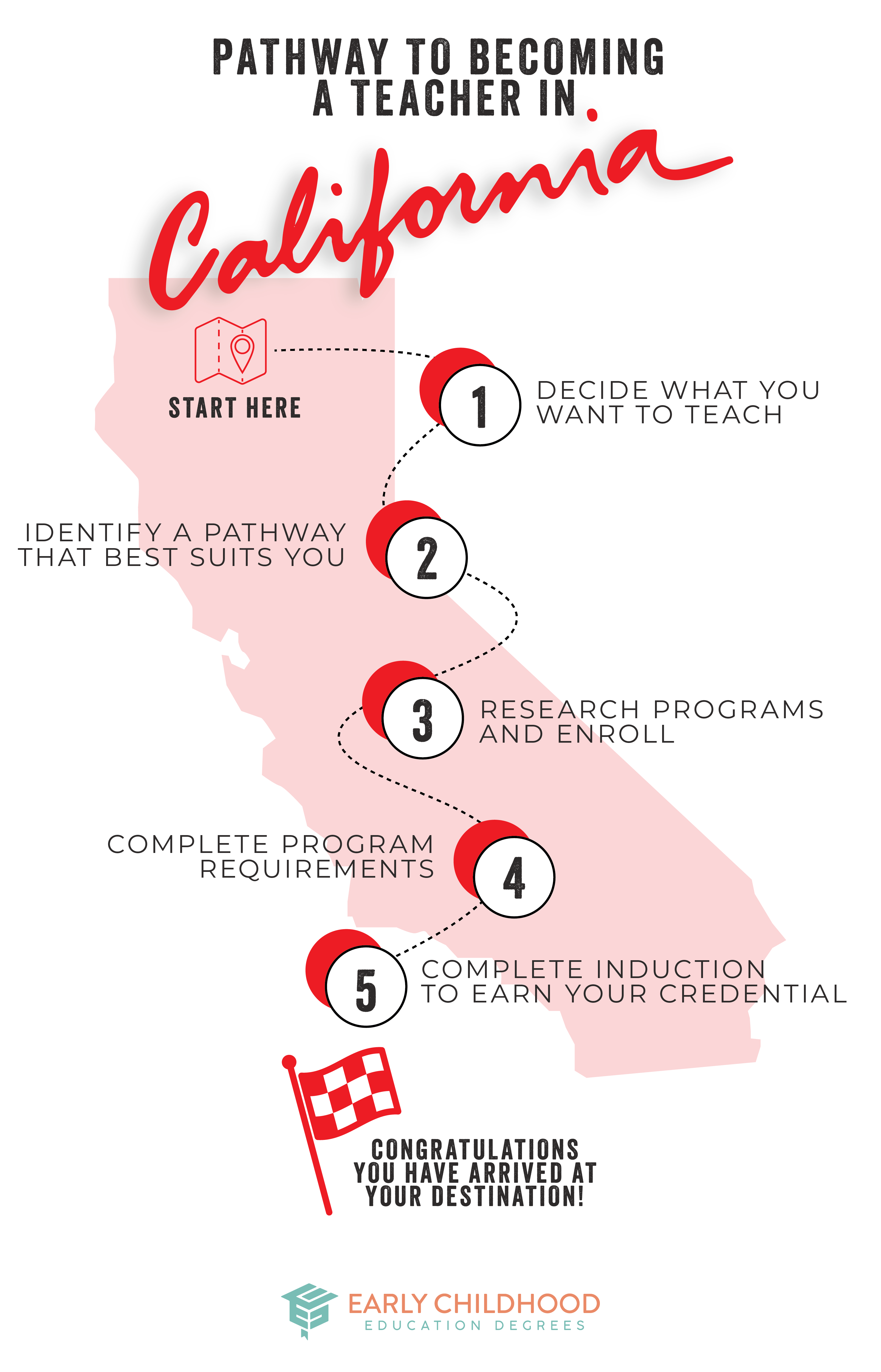 eced infographics NOVEMBER 03