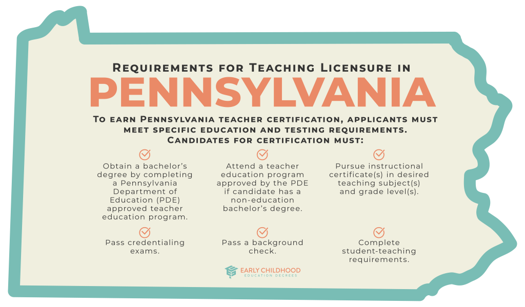 Pennsylvania Requirements for Teaching Licensure