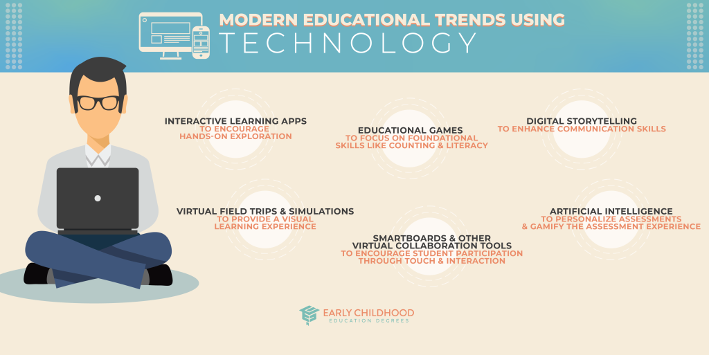 ece modern educational trends technology